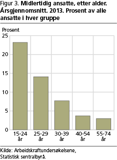 arbeid-fig3 arbeid-fig3