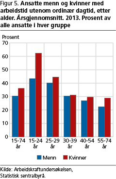 arbeid-fig5 arbeid-fig5