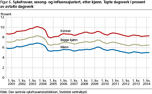 arbeid-fig6 arbeid-fig6
