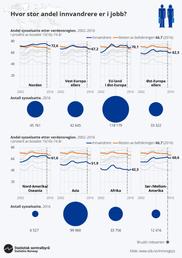 Infografikk. Hvor stor andel innvandrere er i jobb? Klikk på bildet for større versjon. Infografikk. Hvor stor andel innvandrere er i jobb? Klikk på bildet for større versjon.