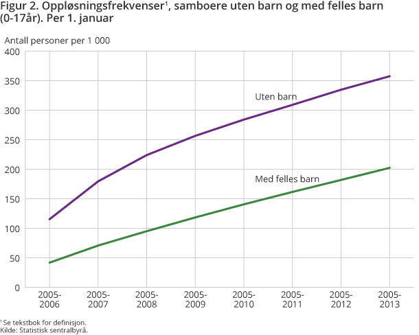 Goplen-fig2 Goplen-fig2