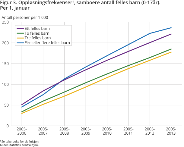 Goplen-fig3 Goplen-fig3
