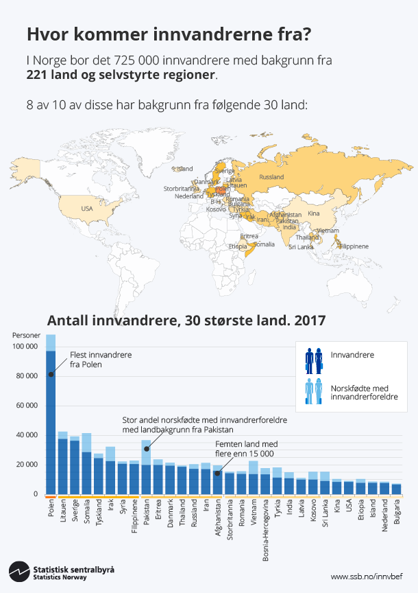Figur 2. Hvor kommer innvandrerne fra? Klikk på bildet for større versjon. Figur 2. Hvor kommer innvandrerne fra? Klikk på bildet for større versjon.