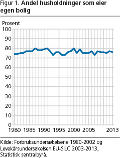 boforhold-fig1 boforhold-fig1