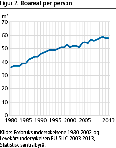 boforhold-fig2 boforhold-fig2