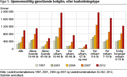 boforhold-fig5 boforhold-fig5