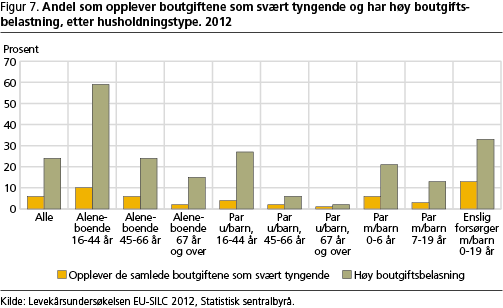 boforhold-fig7 boforhold-fig7