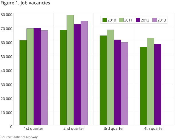 Figure 1. Job vacancies Figure 1. Job vacancies