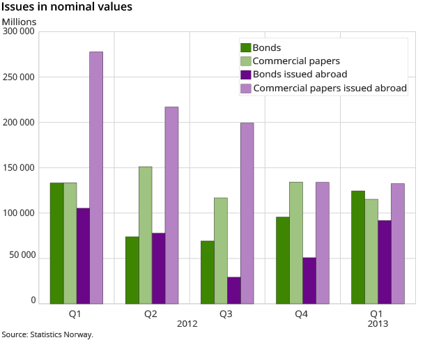 Issues in nominal values Issues in nominal values
