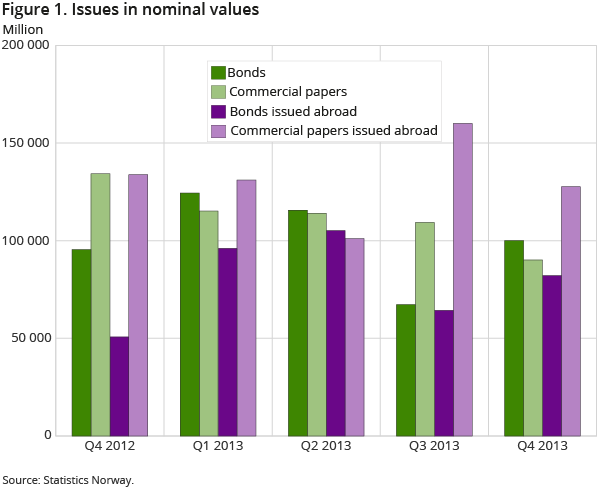 Figure 1. Issues in nominal values Figure 1. Issues in nominal values