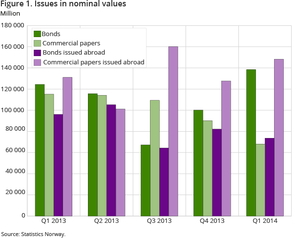 Figure 1. Issues in nominal values Figure 1. Issues in nominal values