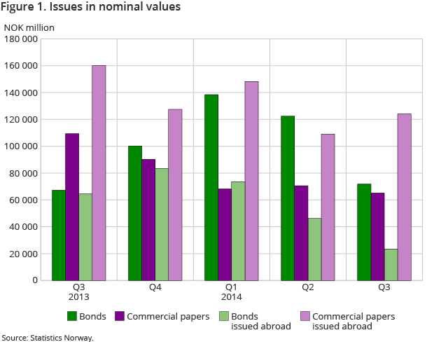 Figure 1. Issues in nominal values