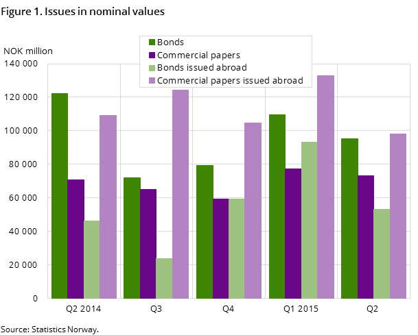 Figure 1. Issues in nominal values Figure 1. Issues in nominal values