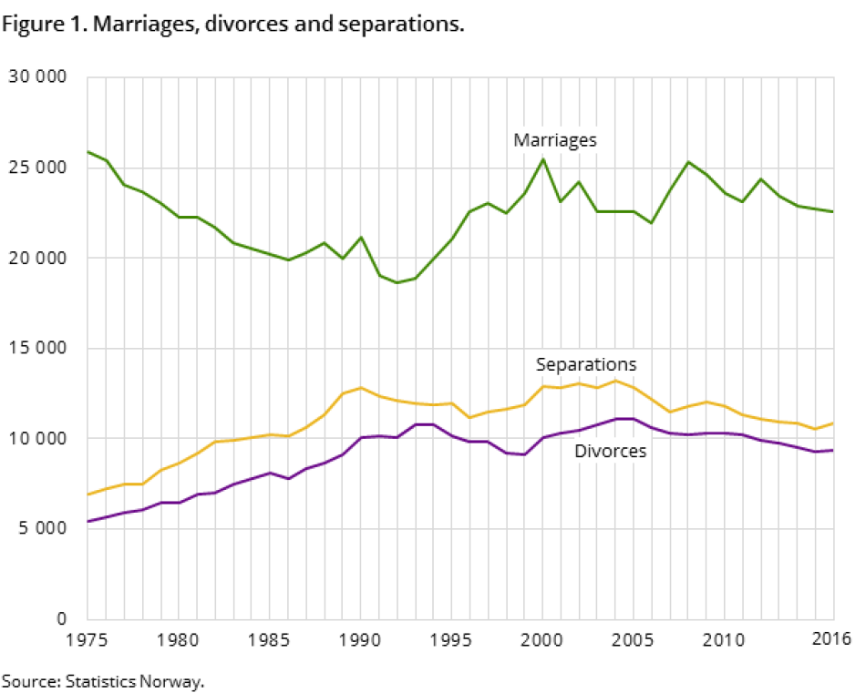 ekteskap-2017-02-23-01-en ekteskap-2017-02-23-01-en