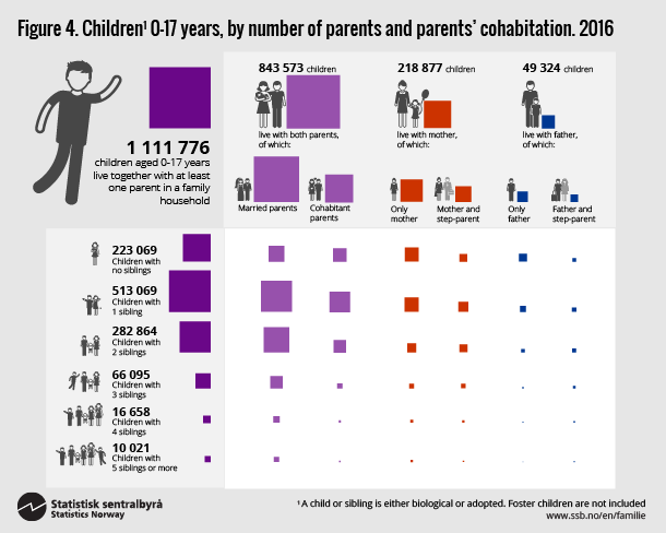Figure 4. Children 0-17 years, 2016. Click for larger version. Figure 4. Children 0-17 years, 2016. Click for larger version.