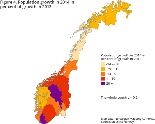 Figure 4. Population growth in 2014 in per cent of growth in 2013