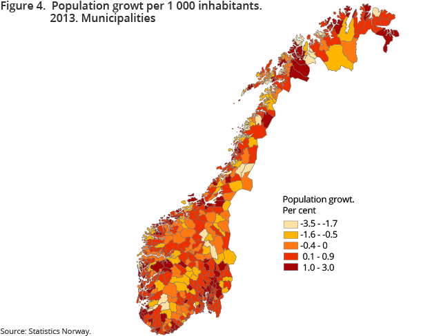 Figure 4.  Population growt per 1 000 inhabitants. 2013 Figure 4.  Population growt per 1 000 inhabitants. 2013