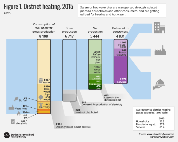 Figure 1. District heating, 2015. Click on image for larger version. Figure 1. District heating, 2015. Click on image for larger version.