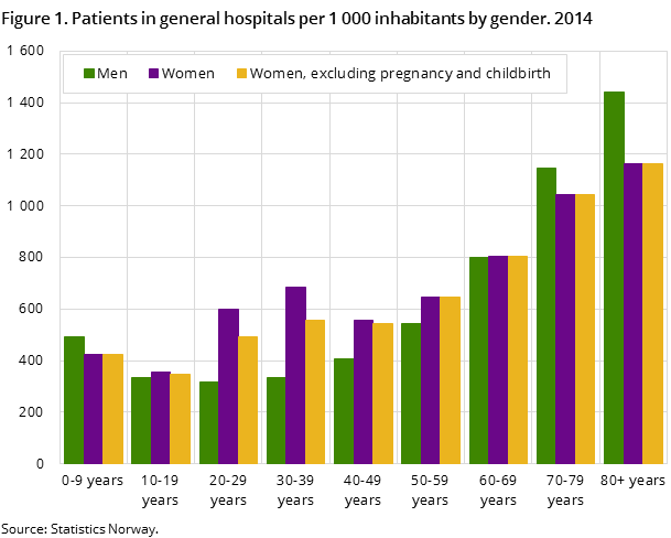 Figure 1. Patients in general hospitals per 1 000 inhabitants by gender. 2014 Figure 1. Patients in general hospitals per 1 000 inhabitants by gender. 2014