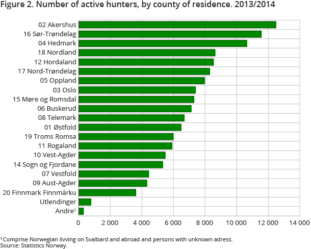 Figure 2. Number of active hunters, by county of residence. 2013/2014 Figure 2. Number of active hunters, by county of residence. 2013/2014