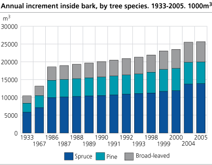 fig-2006-11-20-01-en fig-2006-11-20-01-en