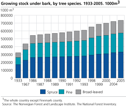 fig-2006-11-20-02-en fig-2006-11-20-02-en