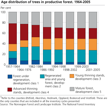 fig-2006-11-20-03-en fig-2006-11-20-03-en