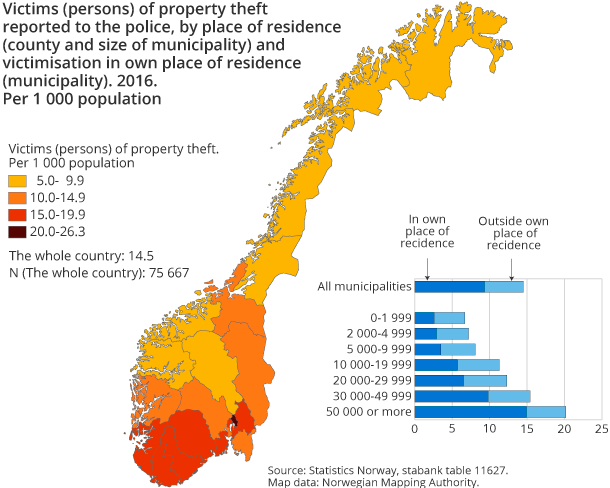 Figure 3. Victims (persons) of property theft reported to the police, by place of residence (county and size of municipality) and victimisation in own place of residence (municipality). 2016. Per 1 000 population Figure 3. Victims (persons) of property theft reported to the police, by place of residence (county and size of municipality) and victimisation in own place of residence (municipality). 2016. Per 1 000 population