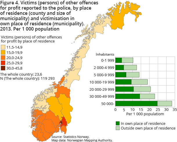 Figure 4. Victims (persons) of other offences for profit reported to the police, by place of residence (county and size of municipality) and victimisation in own place of residence (municipality). 2013. Per 1 000 population Figure 4. Victims (persons) of other offences for profit reported to the police, by place of residence (county and size of municipality) and victimisation in own place of residence (municipality). 2013. Per 1 000 population