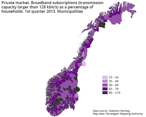 Private market. Broadband subscriptions (transmission capacity larger than 128 kbit/s) as a percentage of households. 1st quarter 2013. Municipalities Private market. Broadband subscriptions (transmission capacity larger than 128 kbit/s) as a percentage of households. 1st quarter 2013. Municipalities