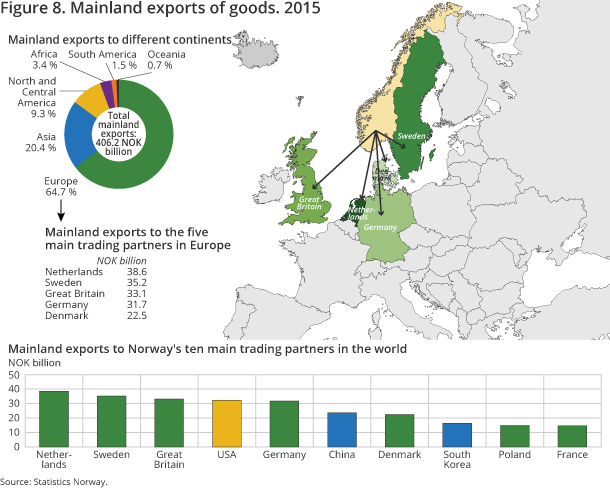 Figure 8. Mainland exports of goods. 2015