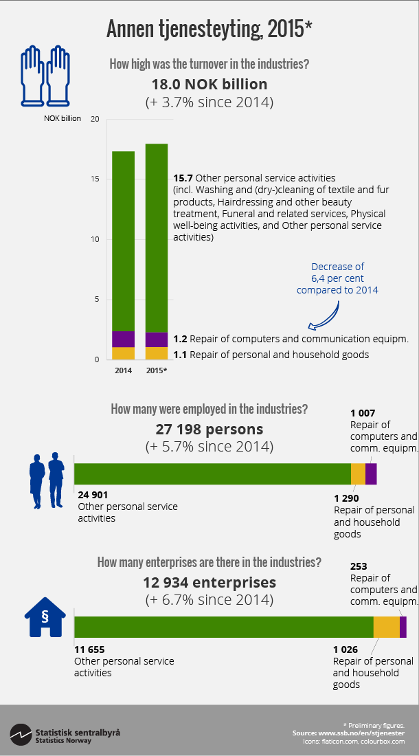 Figure Other service statistics, 2015*. Click on image for larger version.