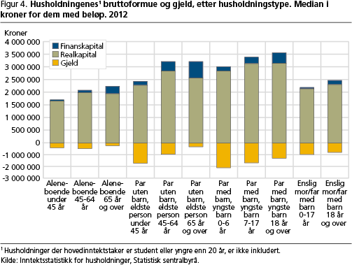 inntekt-fig4 inntekt-fig4