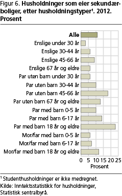 inntekt-fig6 inntekt-fig6