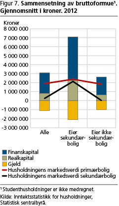 inntekt-fig7 inntekt-fig7