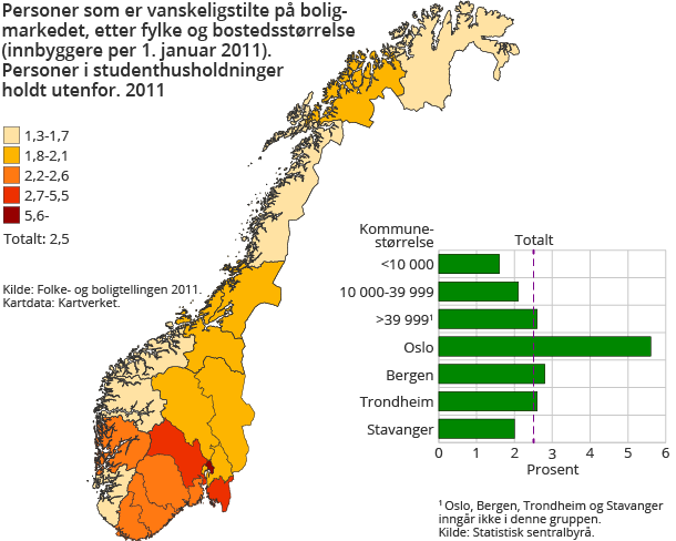 Personer som er vanskeligstilte på boligmarkedet, etter fylke og bostedsstørrelse (innbyggere per 1. januar 2011). Personer i studenthusholdninger holdt utenfor. 2011 Personer som er vanskeligstilte på boligmarkedet, etter fylke og bostedsstørrelse (innbyggere per 1. januar 2011). Personer i studenthusholdninger holdt utenfor. 2011