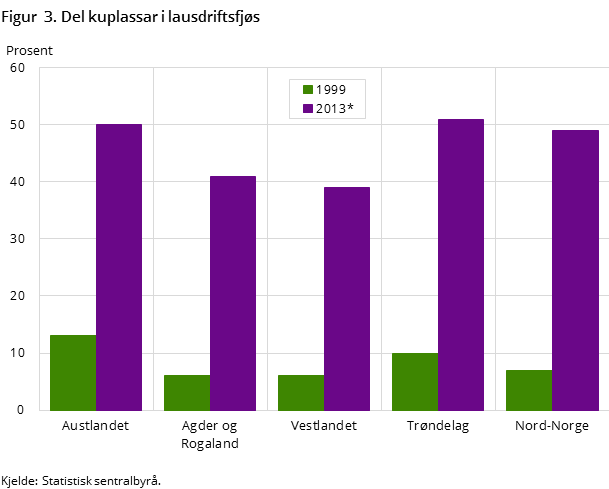 Figur 3. Del kuplassar i lausdriftsfjøs Figur 3. Del kuplassar i lausdriftsfjøs