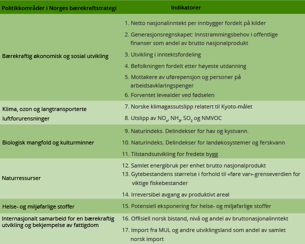 Indikatortabell Indikatortabell