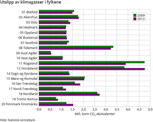 utslipp-2014-09-15-01 utslipp-2014-09-15-01