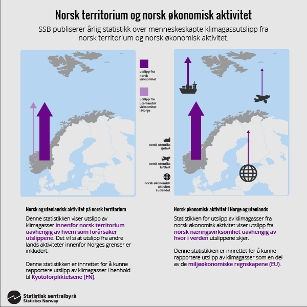 Figur 2. Norsk territorium og norsk økonomisk aktivitet Figur 2. Norsk territorium og norsk økonomisk aktivitet