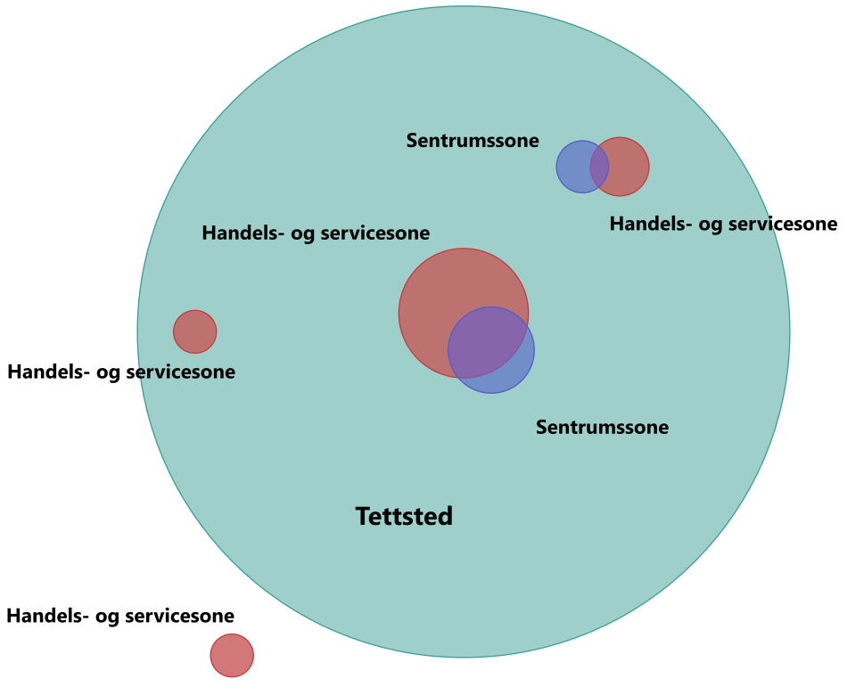 Faktaboks-figur Faktaboks-figur