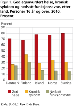 Helse-fig1 Helse-fig1