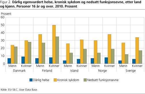 Helse-fig2 Helse-fig2