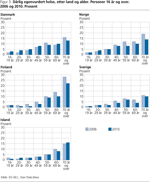Helse-fig3 Helse-fig3