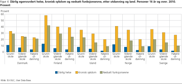 Helse-fig4 Helse-fig4
