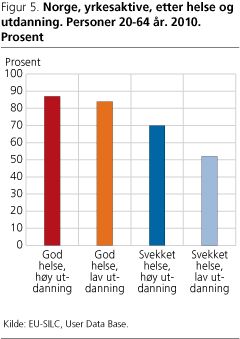 Helse-fig5 Helse-fig5