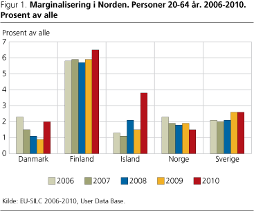 Arbeid-fig1 Arbeid-fig1