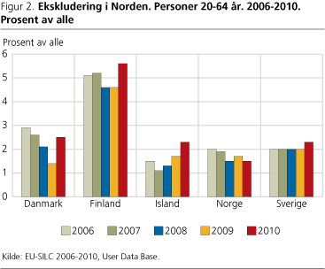 Arbeid-fig2 Arbeid-fig2
