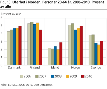 Arbeid-fig3 Arbeid-fig3