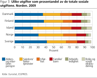 Velferd-fig3 Velferd-fig3